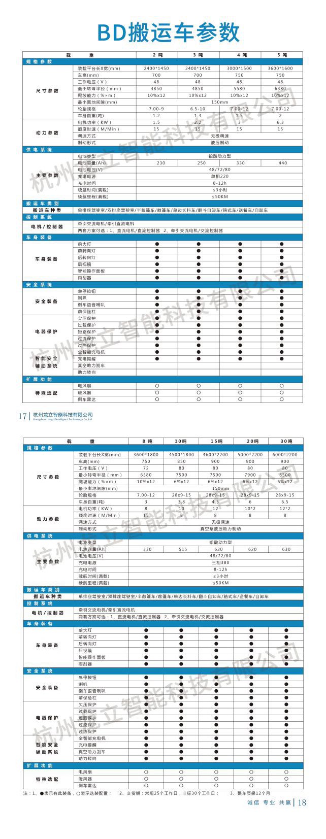 20吨电动搬运车(1)