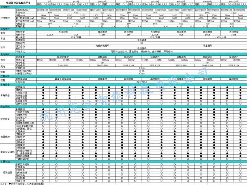 V型架无轨平车(2)