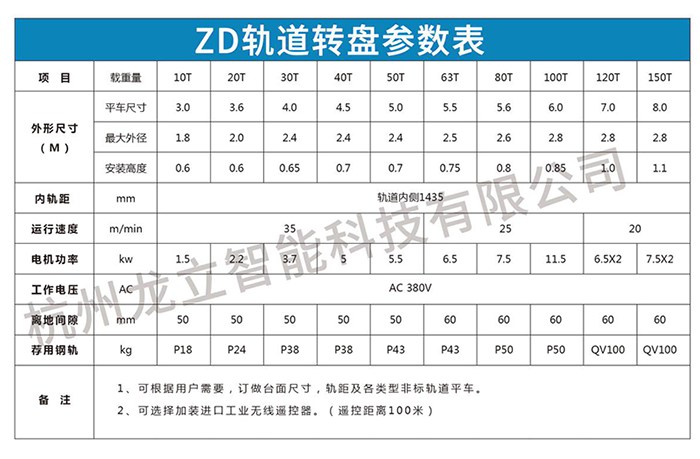 ZD电动轨道转盘(1) ZD电动轨道转盘(1)