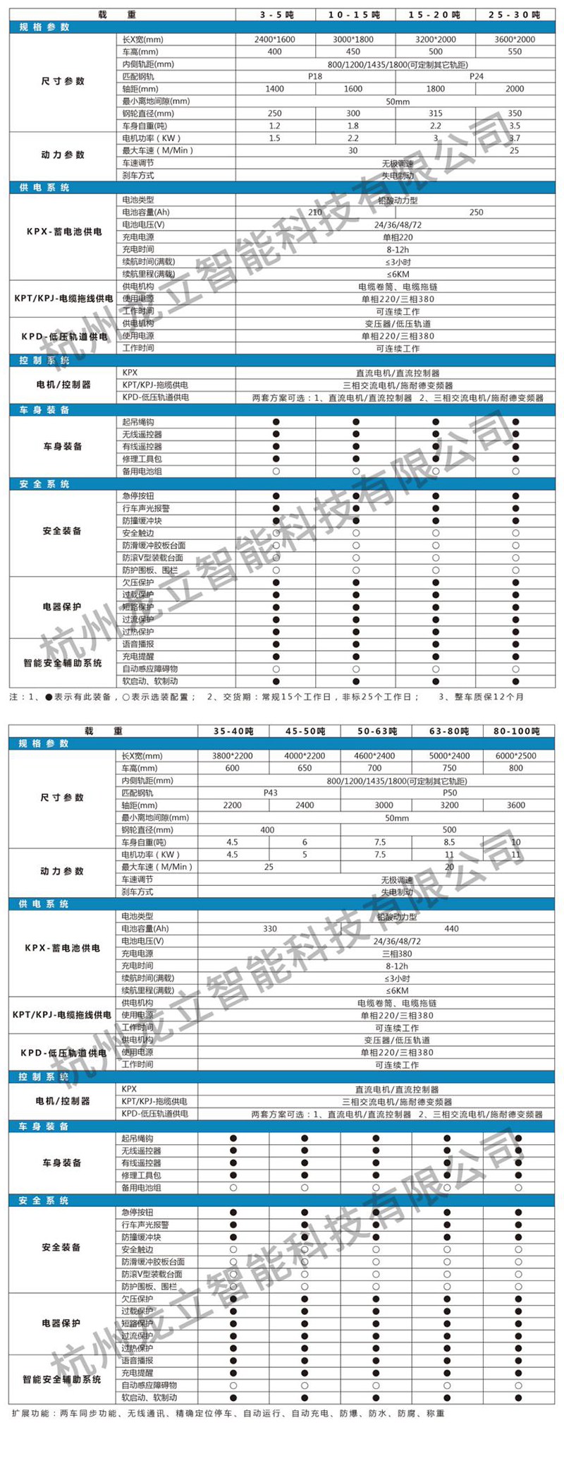KPJ轨道平车(1) KPJ轨道平车(1)