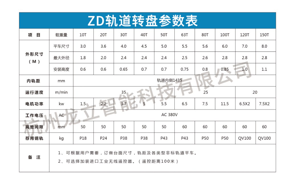 ZD电动转盘(1) ZD电动转盘(1)
