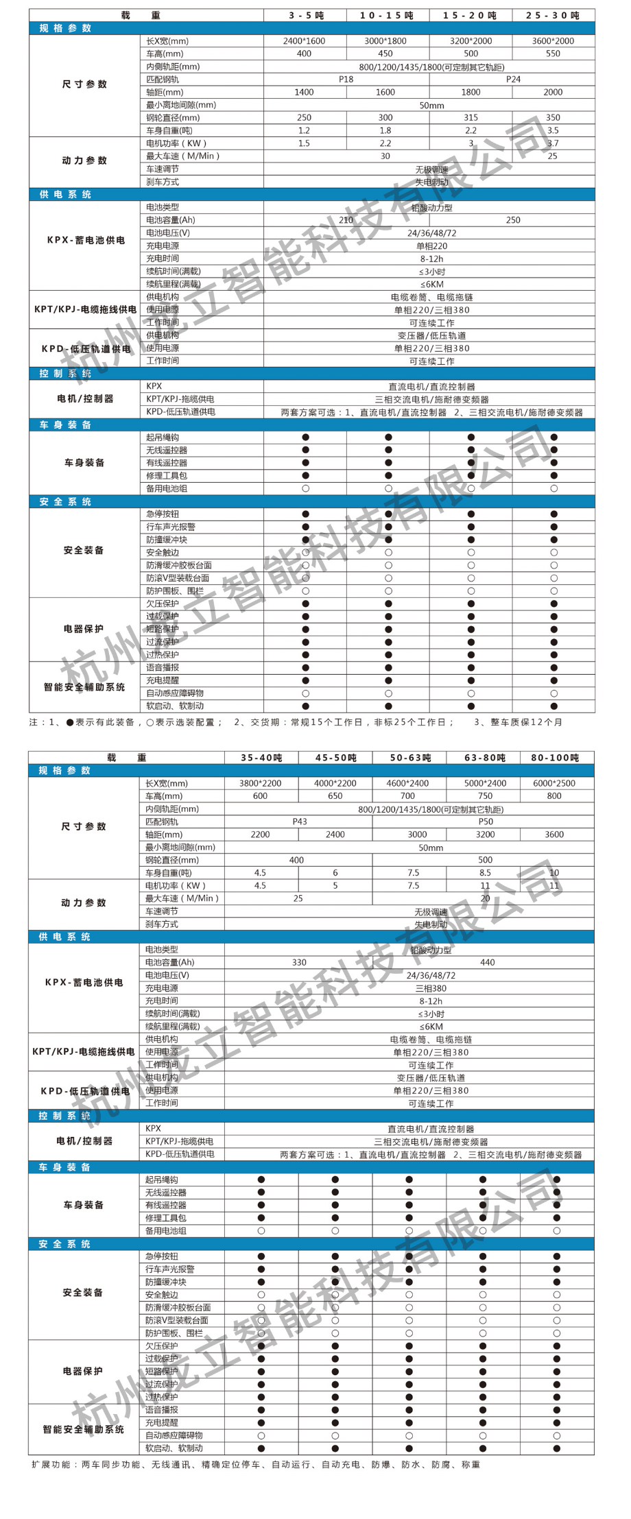KPJ电缆卷筒供电轨道平车(1) KPJ电缆卷筒供电轨道平车(1)