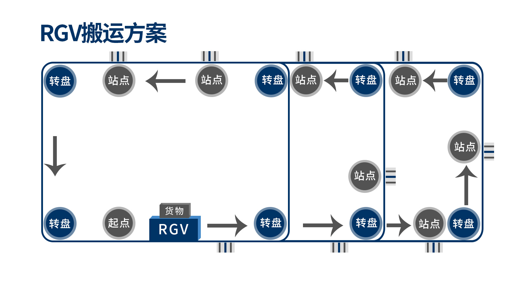 RGV地平轨道小车(2)