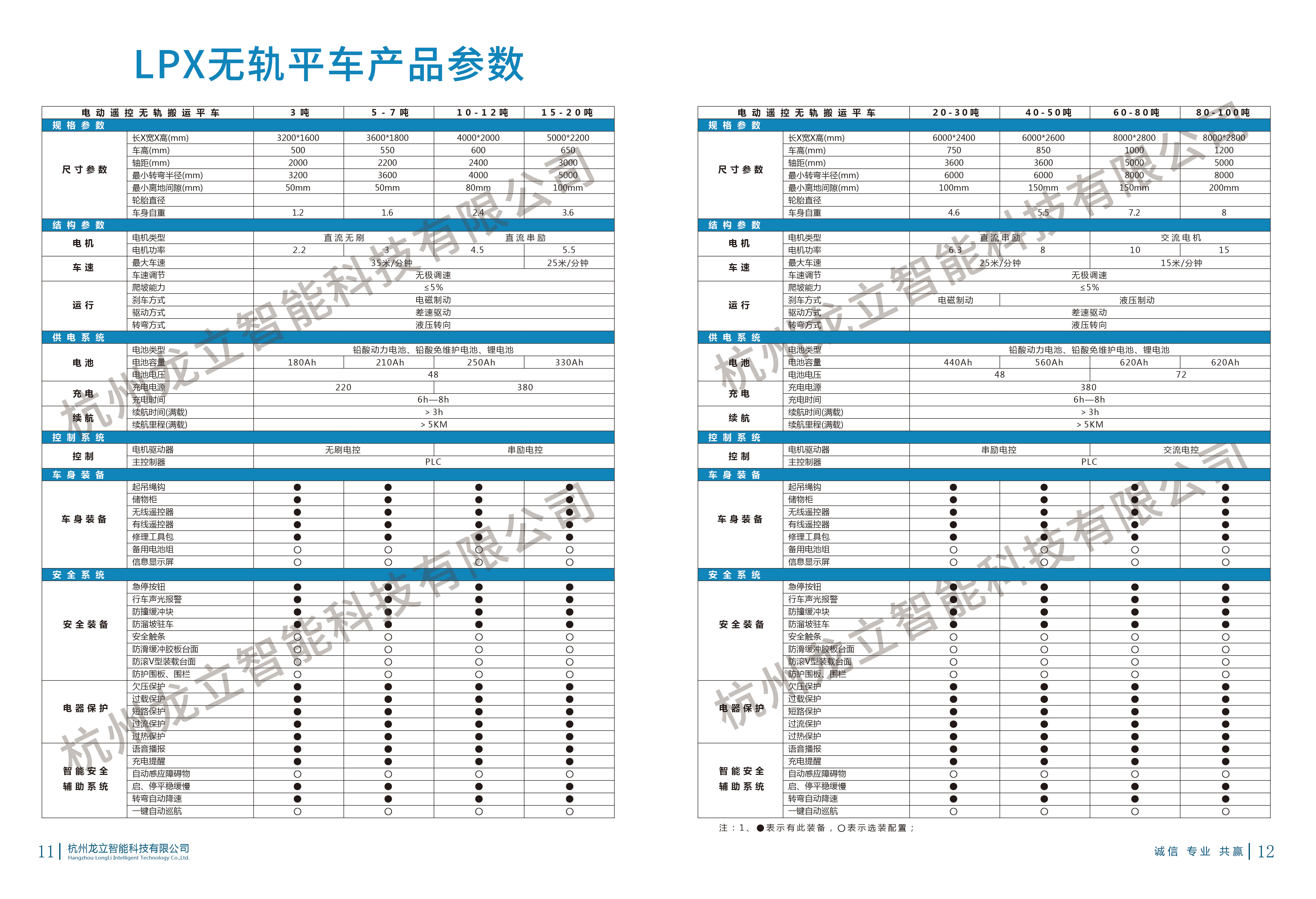 20吨无轨电动平车(图1) 3吨围栏搬运车(1)