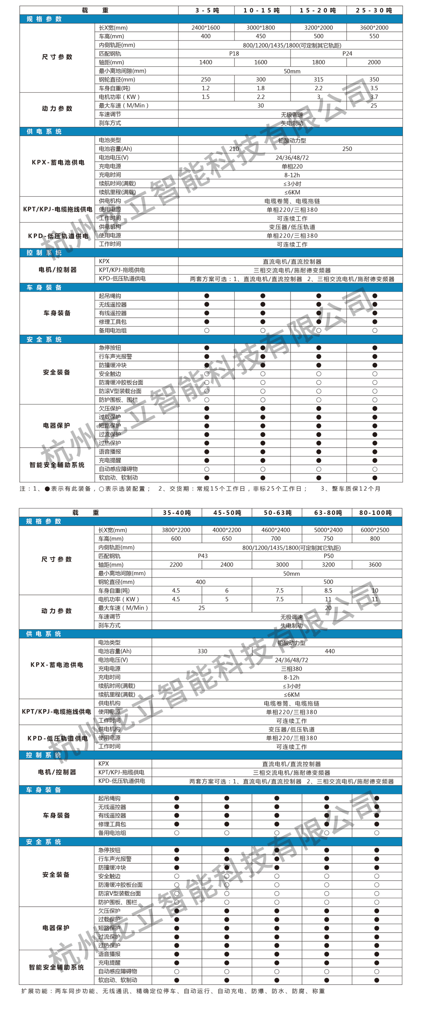 38吨V型架轨道搬运车(1)