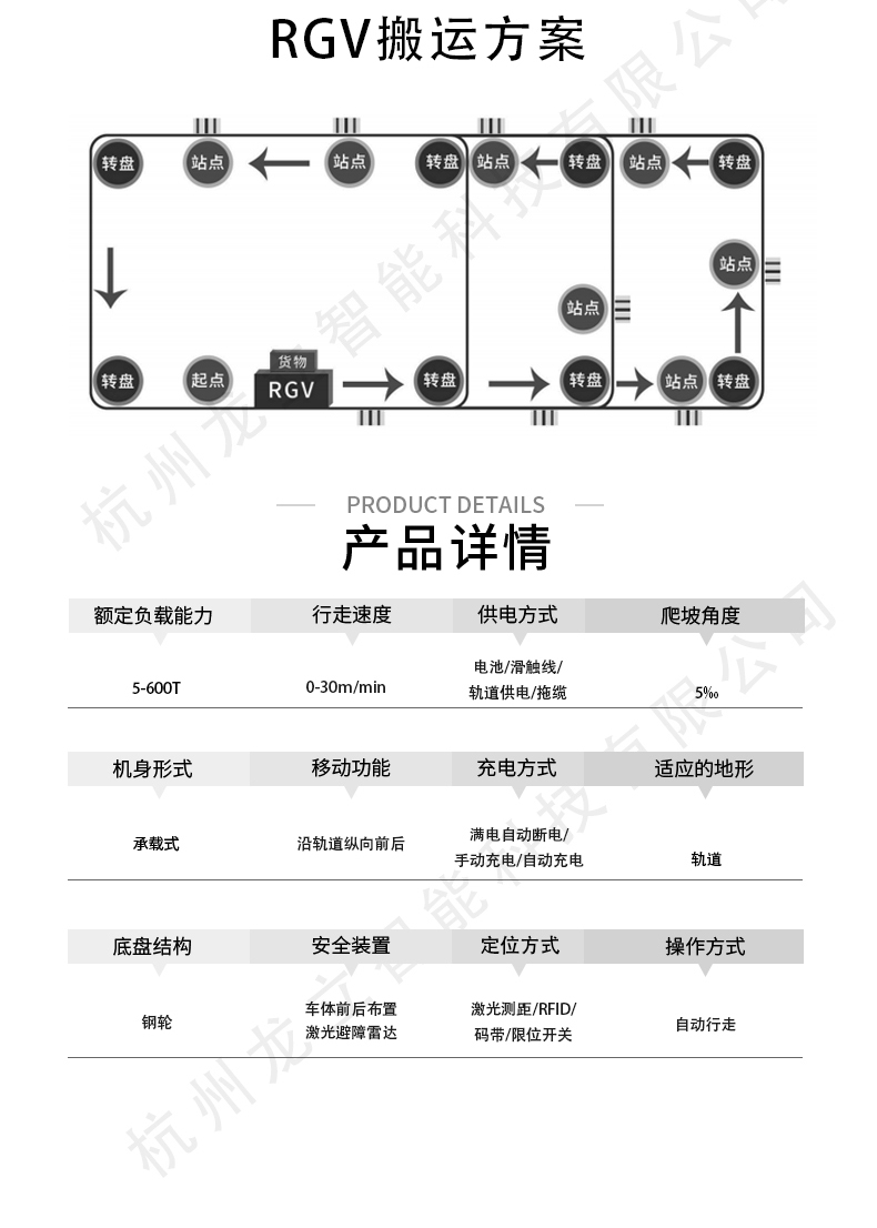 RGV轨道搬运车(1)