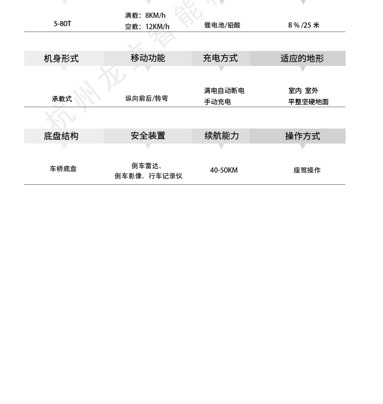 3吨电动搬运车(3)